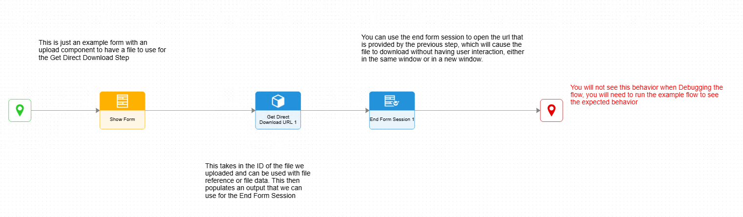 downloadProj FLow.png