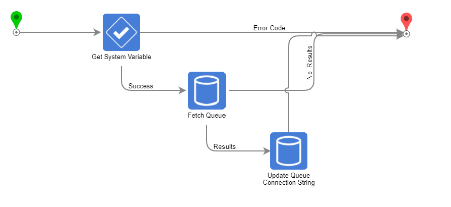 Configuring The Azure Service Bus Queue Custom Connection String To Use Environment Variables.png